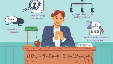 School Jobs Interested Candidates may Contact in Office- 8:00 am to 2:00 pm,